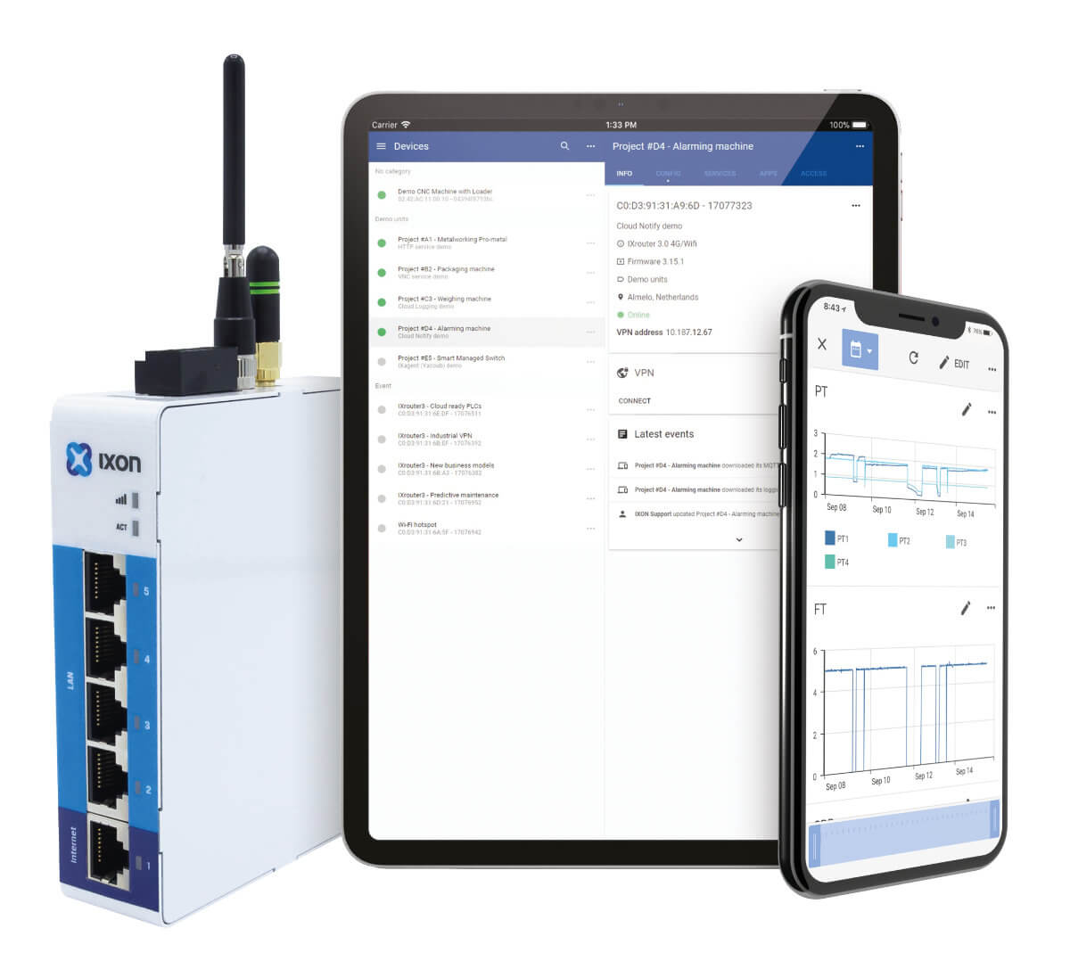 IXON Cloud - Remote Service and IoT platform