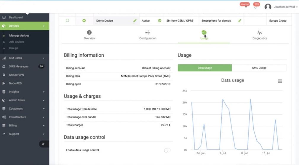 Flat Fee IoT - 5 Year Plan