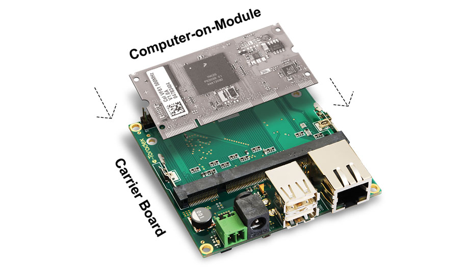 Customized Single Board Computer (SBC)