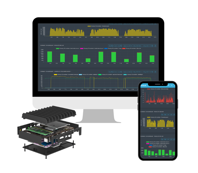 Iodash Cloud - IoT platform