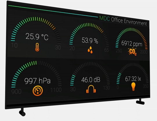 MONDRIAAN WELL Office Monitoring platform