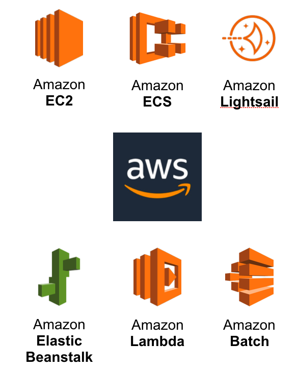 AWS Consulting Services