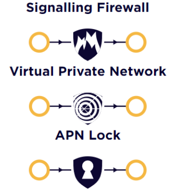Secured Connectivity