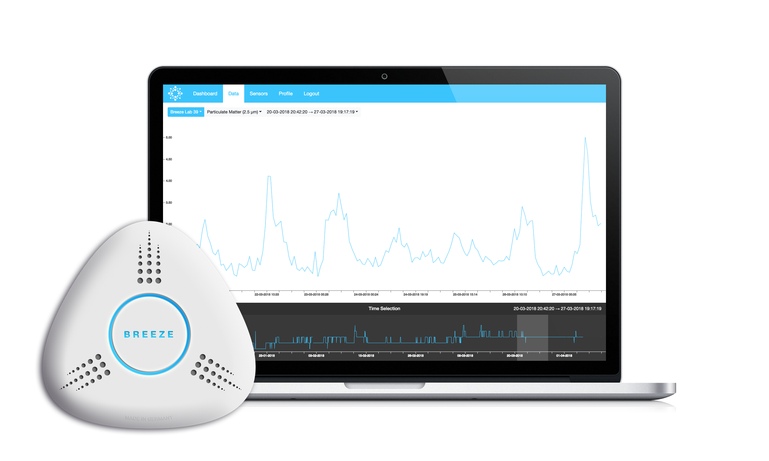 Urban air quality sensors & Environmental Intelligence Cloud