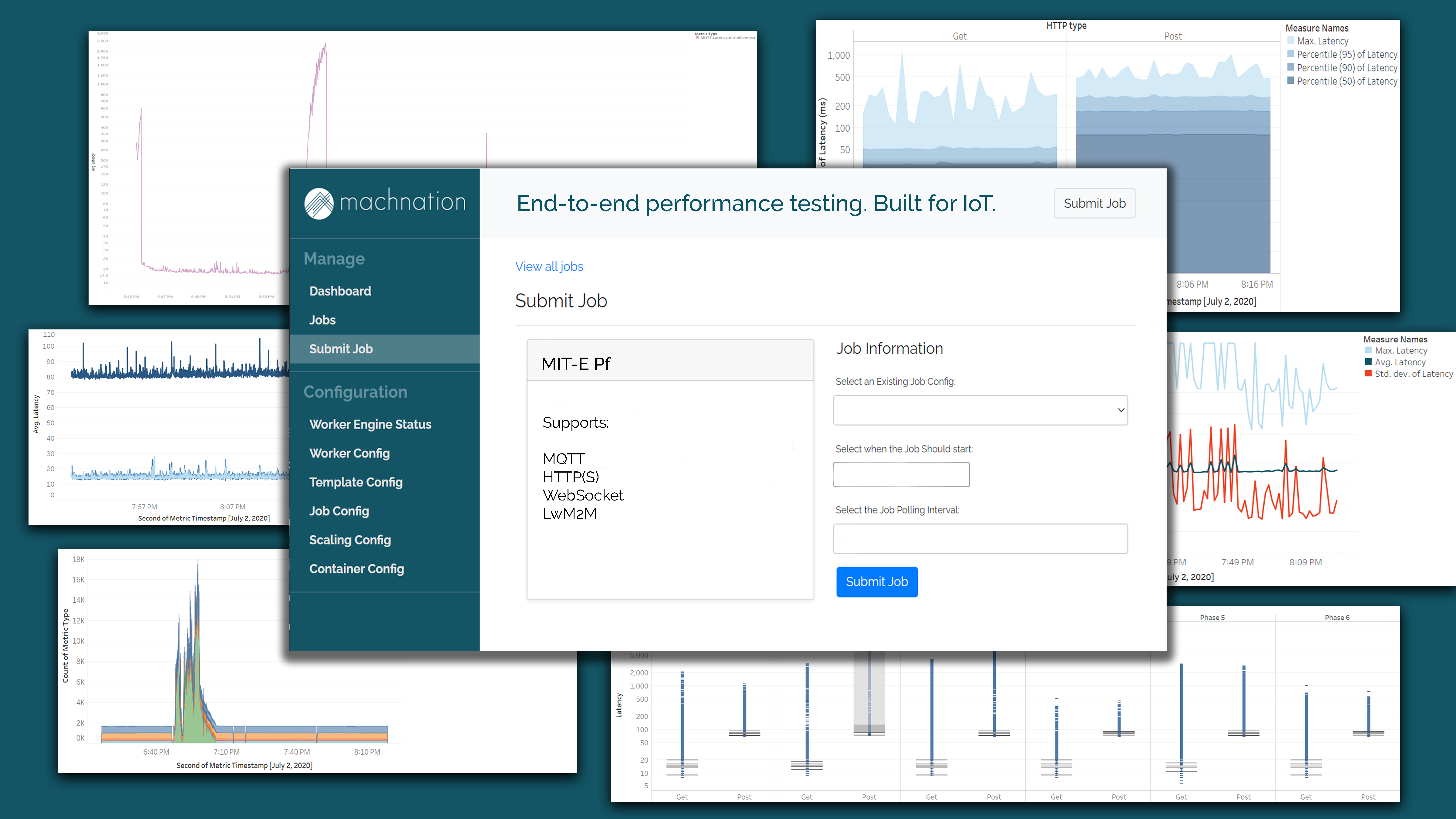 IoT Performance Testing